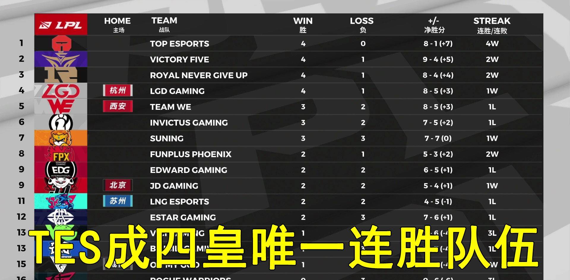 九游游戏盒官网版库里在TES比赛中出色防守，败北引发热议！的简单介绍