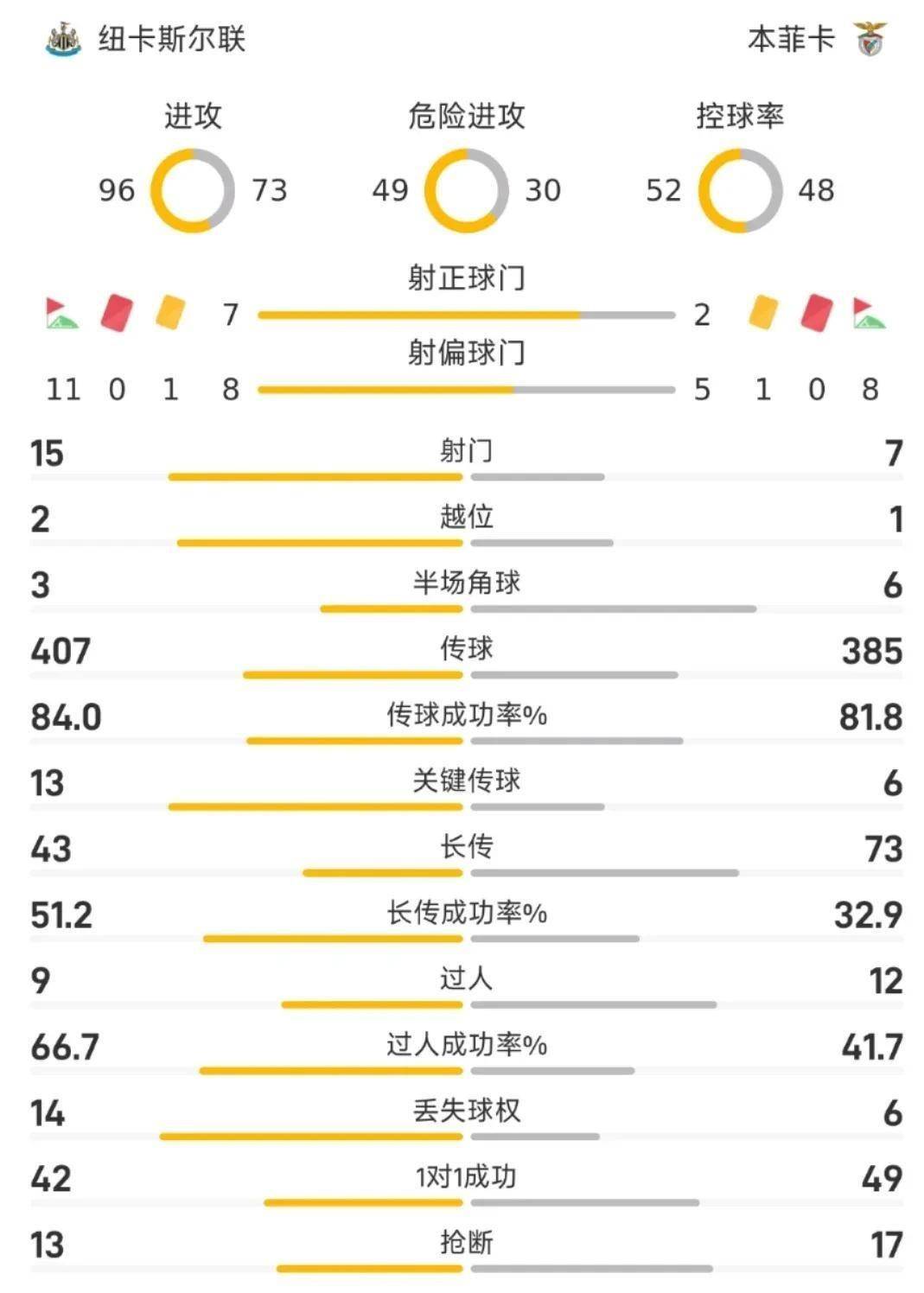 转会期足总杯传出新动向，本菲卡远射贴柱，管理层表态——引发热议，球探报告显示潜力的简单介绍